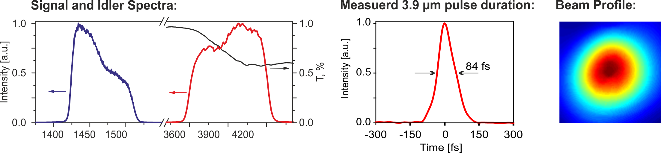 OPCPA Specs